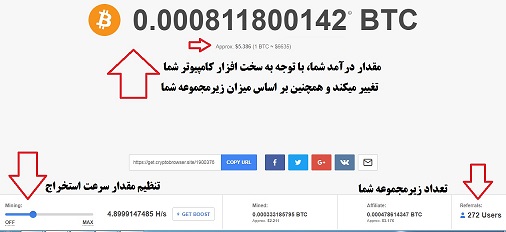 داشورد مدیریت کسب درآمد اینترنتی
